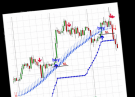 Forex Megatrend Trading System