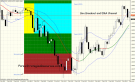 Forex Box Breakout and Ema Channel