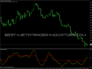 Forex BtTrendTrigger Indicator